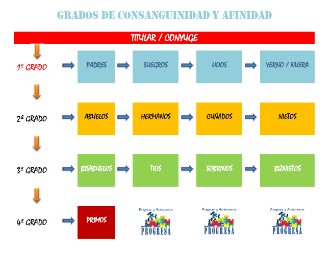 DIAS DE PERMISO POR HOSPITALIZACIÓN DE FAMILIAR. CONSULTA RESUELTA.