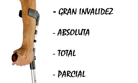 ¿CUANTOS TIPOS DE INCAPACIDAD PERMANENTE EXISTEN ?